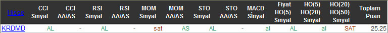 AL sinyali veren hisseler 17-12-2015