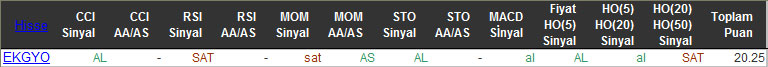 AL sinyali veren hisseler 17-12-2015