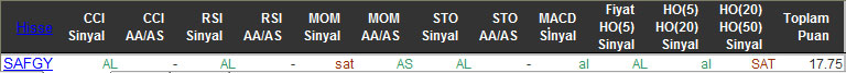 AL sinyali veren hisseler 17-12-2015