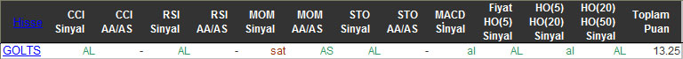 AL sinyali veren hisseler 17-12-2015