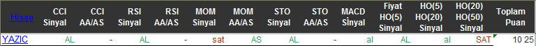 AL sinyali veren hisseler 17-12-2015