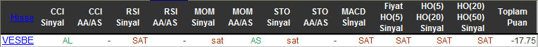 SAT sinyali veren hisseler 22-12-2015