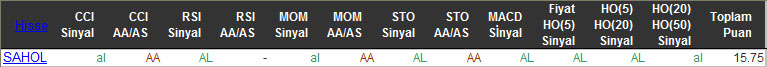AL sinyali veren hisseler 24-12-2015