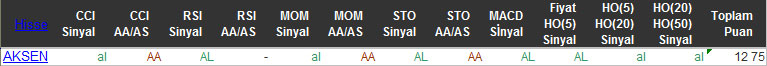 AL sinyali veren hisselere 25-12-2015