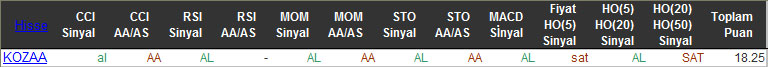 AL sinyali veren hisseler 28-12-2015