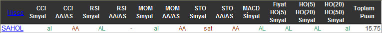 AL sinyali veren hisseler 29-12-2015