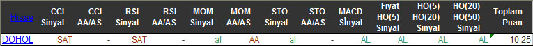 AL sinyali veren hisseler 29-12-2015