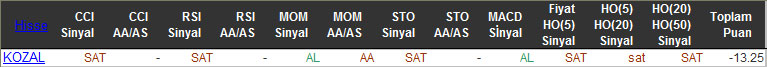 SAT sinyali veren hisseler 29-12-2015
