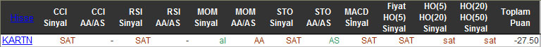 SAT sinyali veren hisseler 30-12-2015