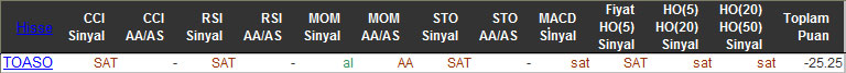 SAT sinyali veren hisseler 30-12-2015