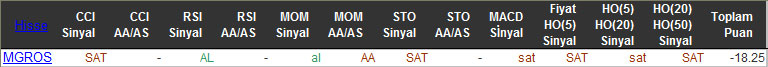 SAT sinyali veren hisseler 30-12-2015