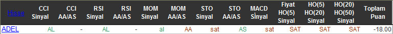 SAT sinyali veren hisseler 30-12-2015