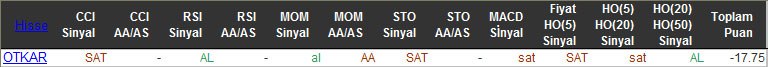 SAT sinyali veren hisseler 30-12-2015