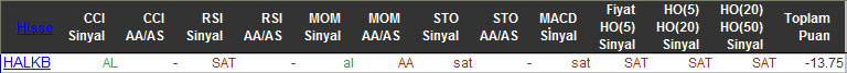 SAT sinyali veren hisseler 30-12-2015