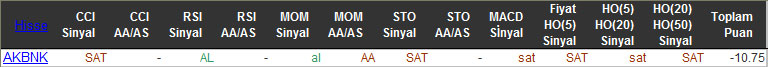 SAT sinyali veren hisseler 30-12-2015