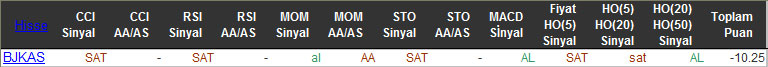 SAT sinyali veren hisseler 30-12-2015