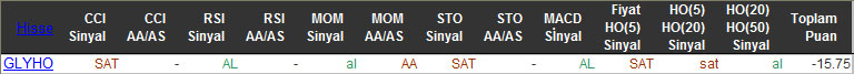 SAT sinyali veren hisseler 31-12-2015