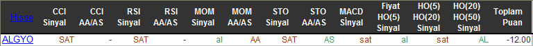 SAT sinyali veren hisseler 31-12-2015