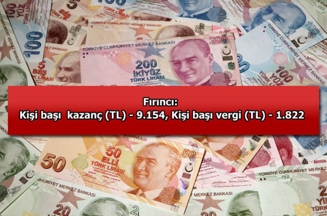 Kim ne kadar kazandı?
