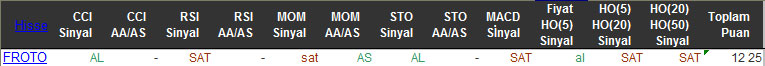 AL sinyali veren hisseler 07-01-2016