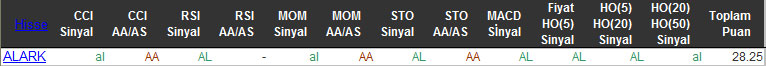 AL sinyali veren hisseler 11-01-2016