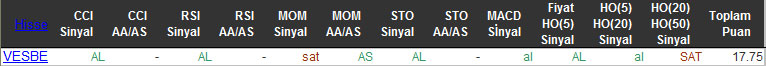 AL sinyali veren hisseler 11-01-2016