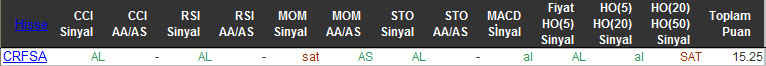 AL sinyali veren hisseler 11-01-2016