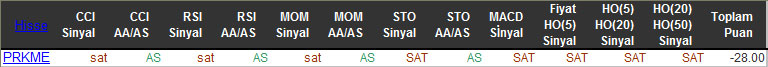 SAT sinyali veren hisseler 11-01-2016