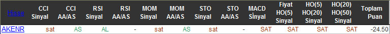 SAT sinyali veren hisseler 11-01-2016