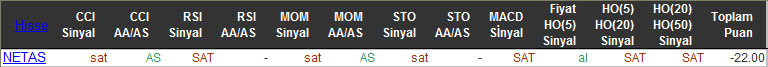 SAT sinyali veren hisseler 11-01-2016