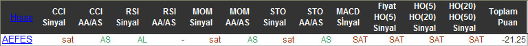 SAT sinyali veren hisseler 11-01-2016