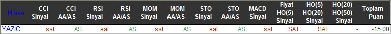 SAT sinyali veren hisseler 11-01-2016