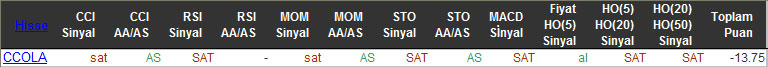 SAT sinyali veren hisseler 11-01-2016