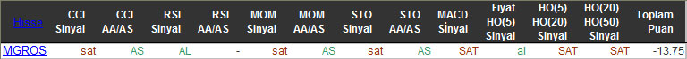 SAT sinyali veren hisseler 11-01-2016