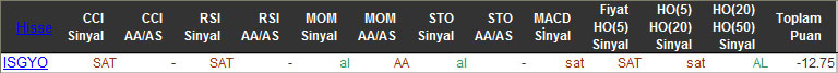 SAT sinyali veren hisseler 11-01-2016
