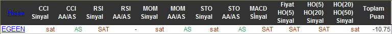 SAT sinyali veren hisseler 11-01-2016