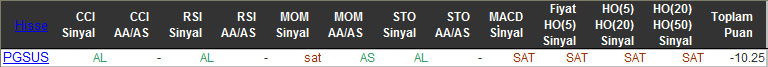 SAT sinyali veren hisseler 11-01-2016