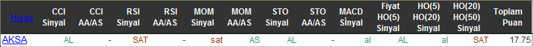 AL sinyali veren hisseler 12-01-2016