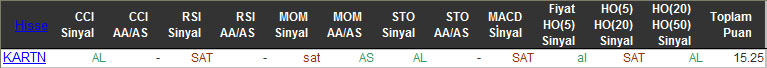 AL sinyali veren hisseler 12-01-2016