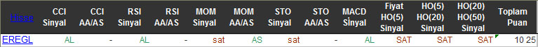 AL sinyali veren hisseler 12-01-2016