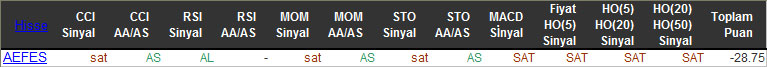 SAT sinyali veren hisseler 12-01-2016