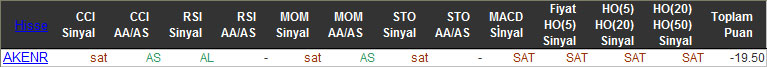 SAT sinyali veren hisseler 12-01-2016