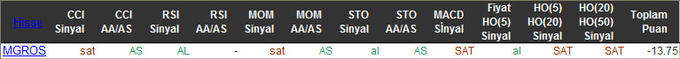 SAT sinyali veren hisseler 12-01-2016