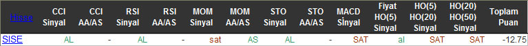 SAT sinyali veren hisseler 12-01-2016