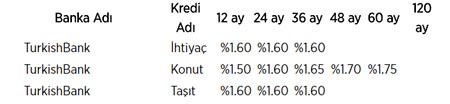 İşte bankaların kredi faiz oranları!