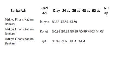 İşte bankaların kredi faiz oranları!