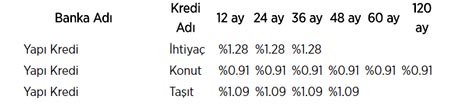 İşte bankaların kredi faiz oranları!