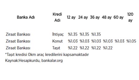 İşte bankaların kredi faiz oranları!