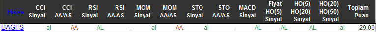 AL sinyali veren hisseler 18-01-2016