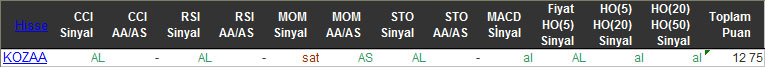 AL sinyali veren hisseler 22-01-2016